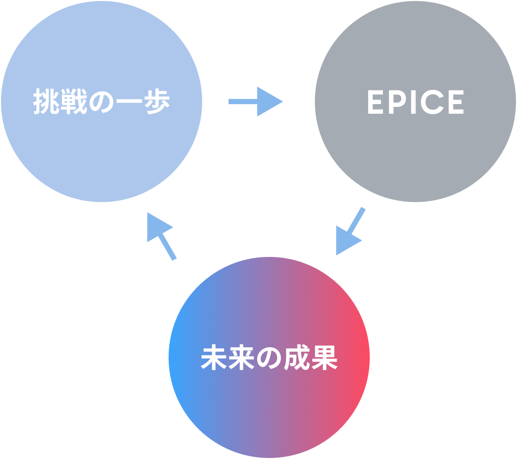 共に挑み、未来を創る。